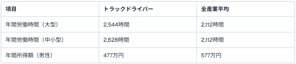 配送　なぜ、ドライバーは『待遇の悩み』を抱えやすいのか？