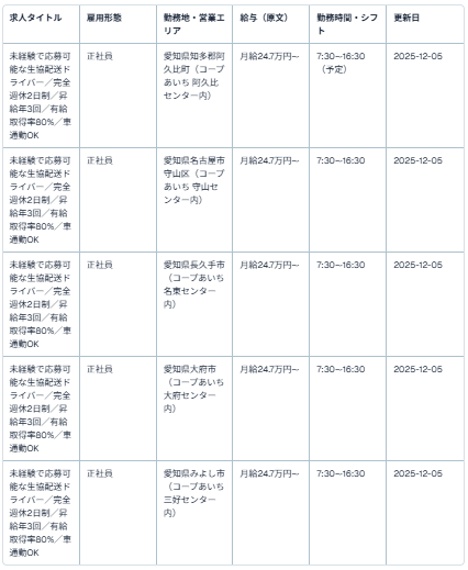株式会社アシスト