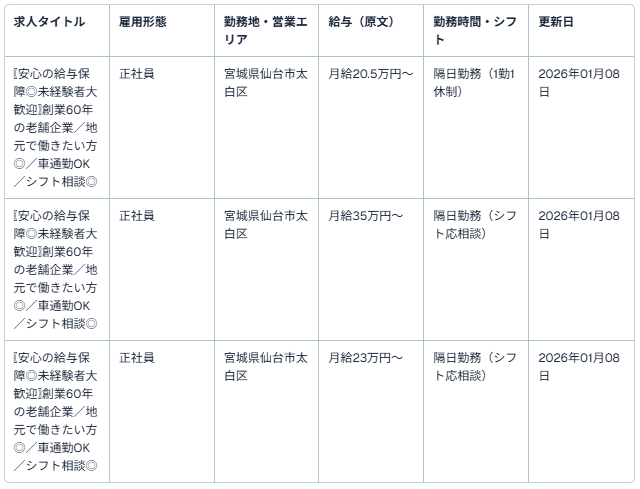 永楽交通株式会社【本社営業所】（タクシードライバー）