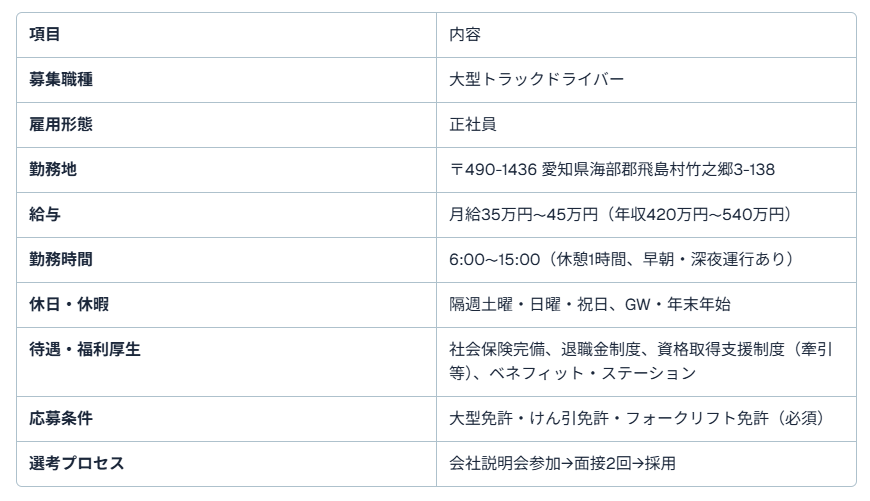 愛知県トラック求人
