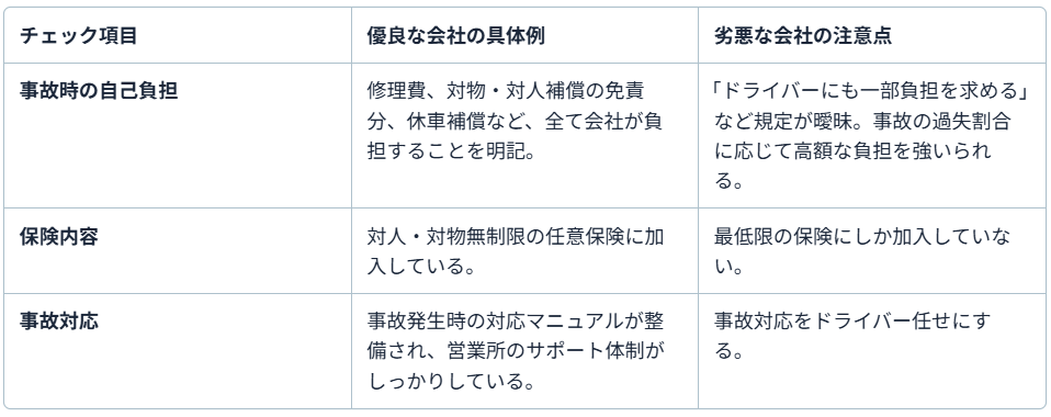 タクシー