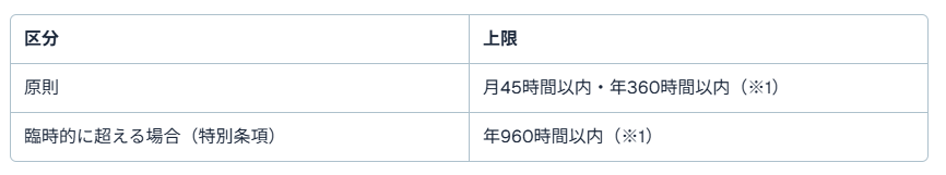 長距離ドライバー年収５