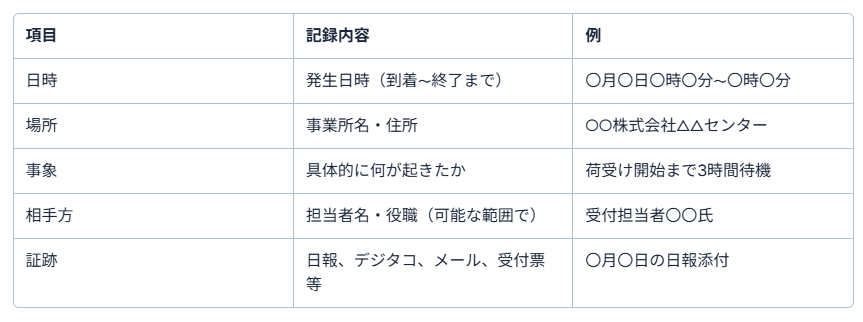 運送会社　ブラック11