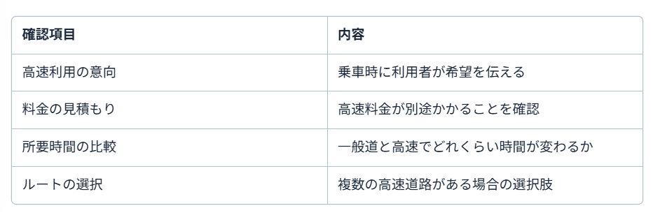 タクシー高速1