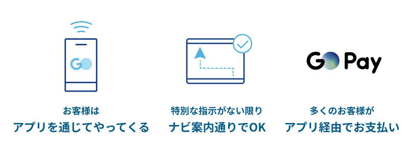アプリドライバーについて