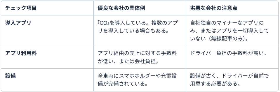 タクシー