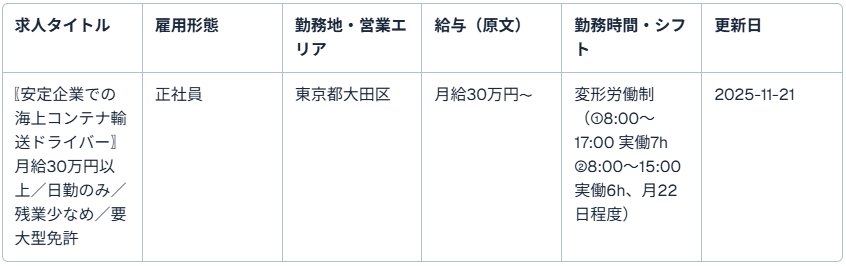 株式会社スガヌマトランスポート(東京事業所)