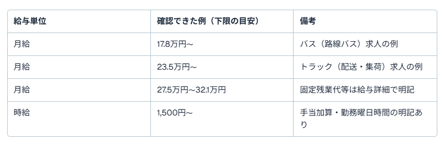 愛知県ドライバー求人3