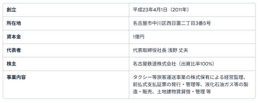 愛知県のドライバー求人