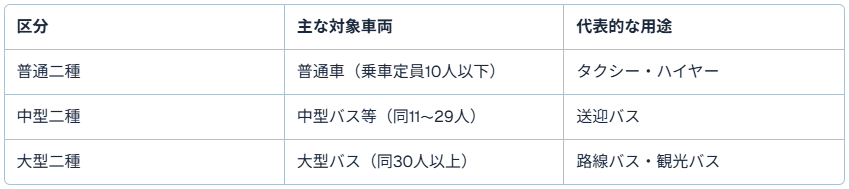 普通二種・中型二種・大型二種の違い
