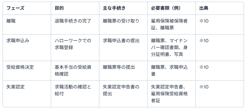 トラックドライバー転職5