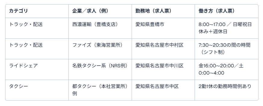 愛知県ドライバー求人2