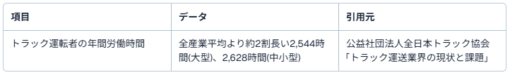 理由1:身体が資本なのに…不規則な生活と長時間労働