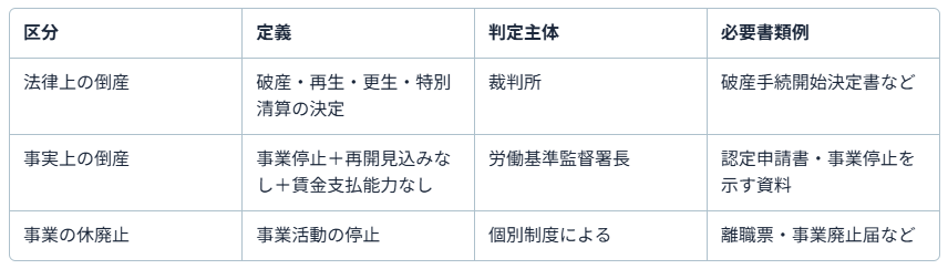 倒産 運送 会社1