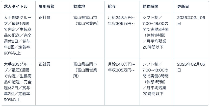 SBSゼンツウ株式会社