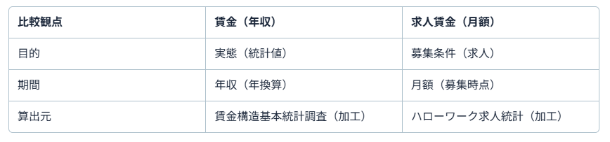 運送業 給与 上がる3