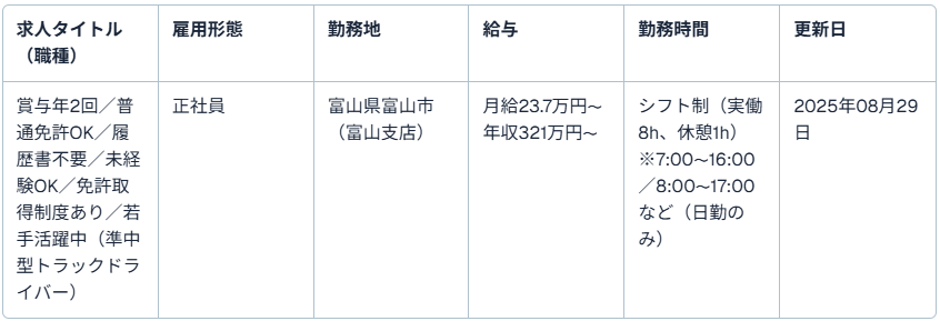 求人一覧(株式会社ライフアトラス)