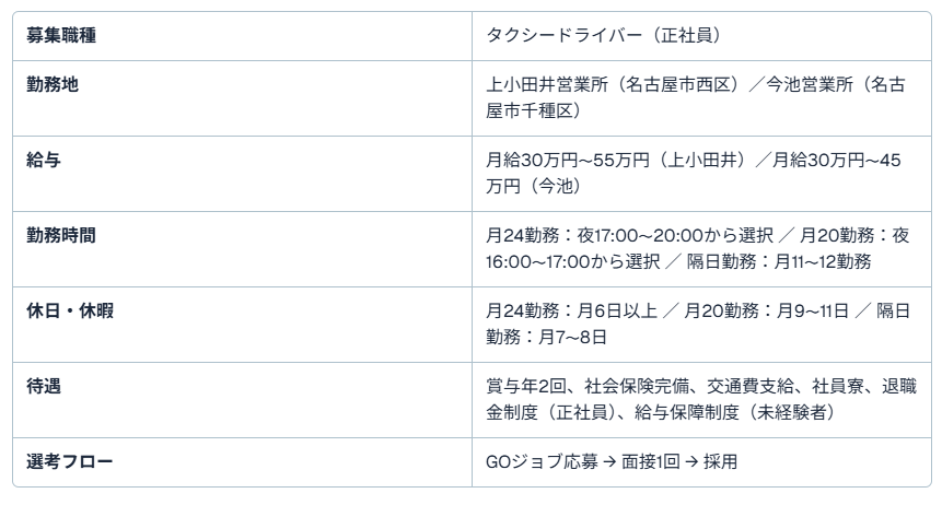 愛知県のドライバー求人