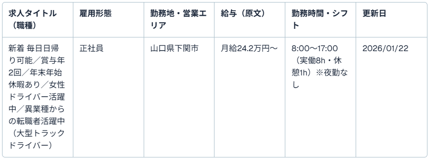 三河商事有限会社（本社）