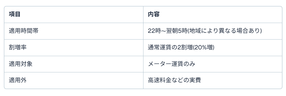 タクシー高速4