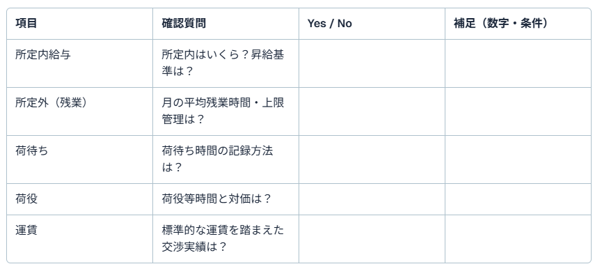 運送業 給与 上がる4