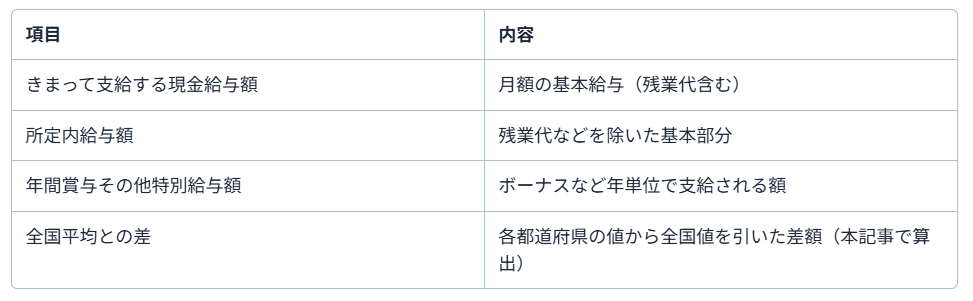 トラックドライバー　転職1