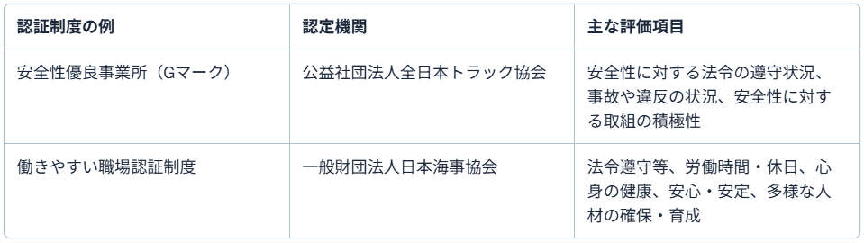 認証制度の取得