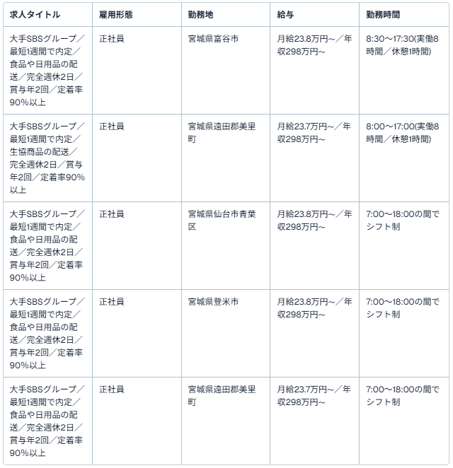 SBSゼンツウ株式会社(富谷営業所・古川営業所・仙台西営業所・迫営業所)