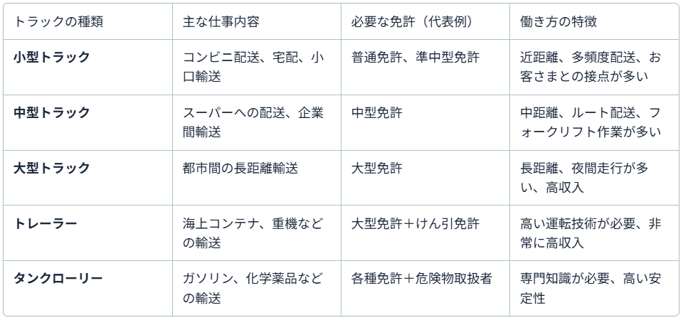 専門スキルが光る!『トレーラー・タンクローリー』などの仕事