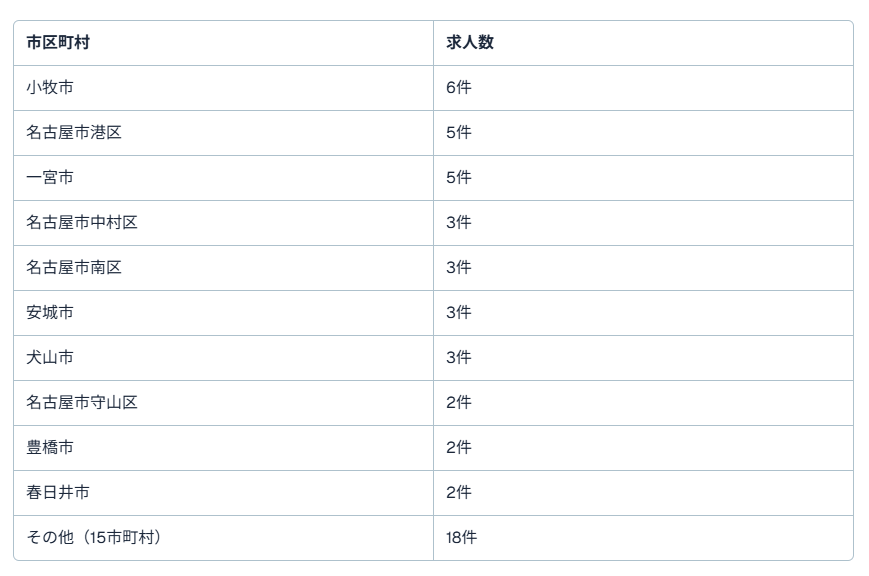 愛知県トラック求人3