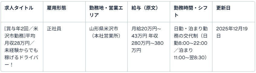 有限会社今村タクシー