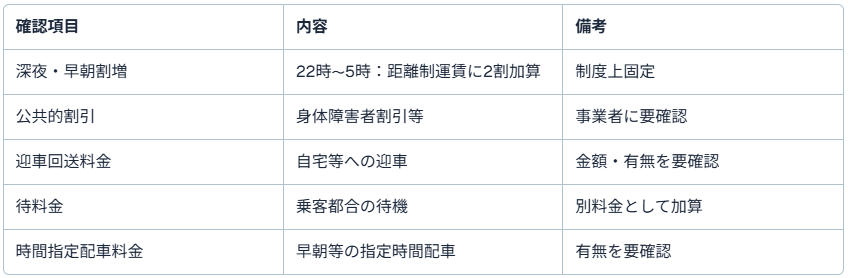 東京側の「割増・割引・料金」を運賃表の外で確認する方法