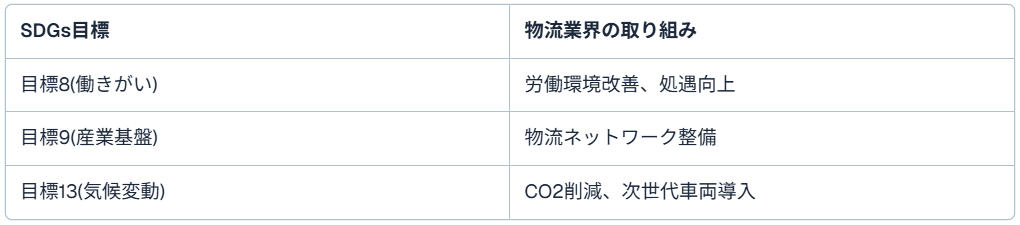 SDGsと物流業界