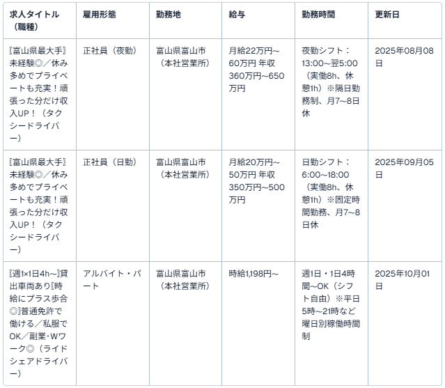 求人一覧(富山交通株式会社)