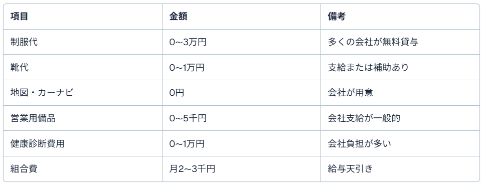 タクシードライバーの入社時に必要な費用