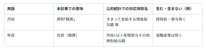 トラック 運転 手 月収 100 万