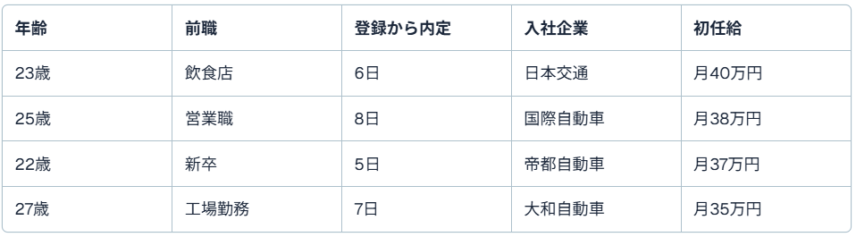 実際のタクシードライバーへの転職成功事例