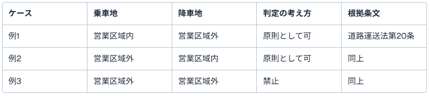 営業区域外旅客運送のOK/NGパターン