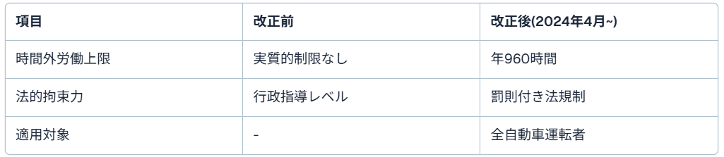 時間外労働の上限規制とは何か