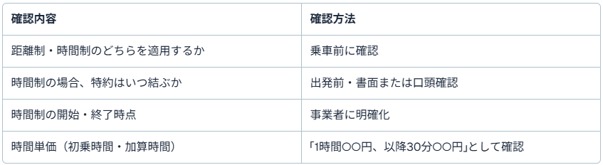 乗車前確認チェックリスト(特約関連)
