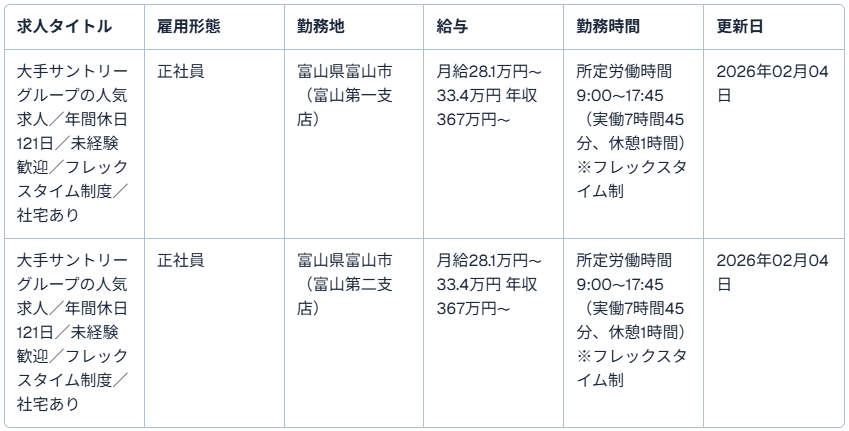 サントリービバレッジソリューション株式会社
