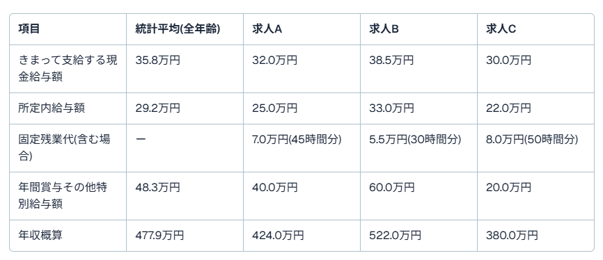 運送会社　ホワイト企業ランキング2