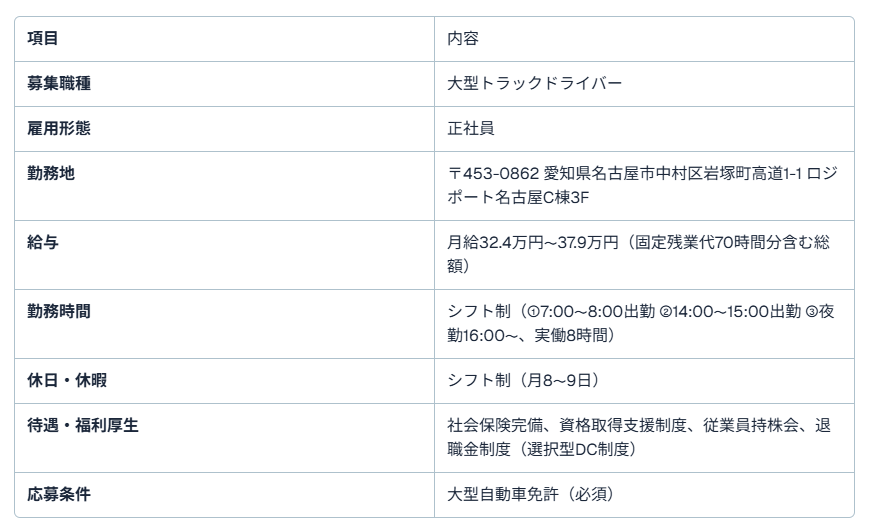 愛知県トラック求人