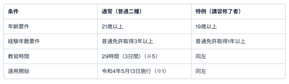 30代タクシー4