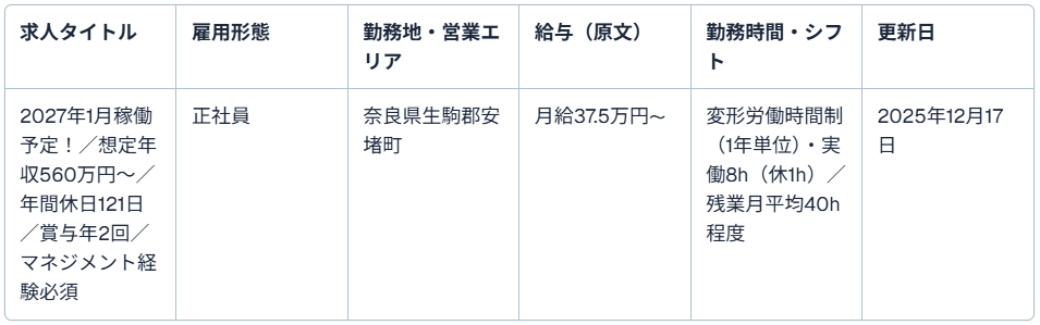 募集求人情報： 1件（正社員）