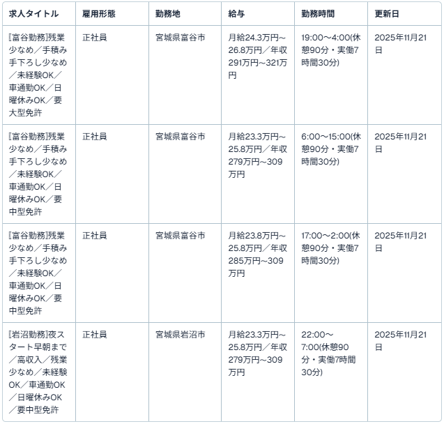 株式会社丸市運送(仙台営業所・仙台南営業所)