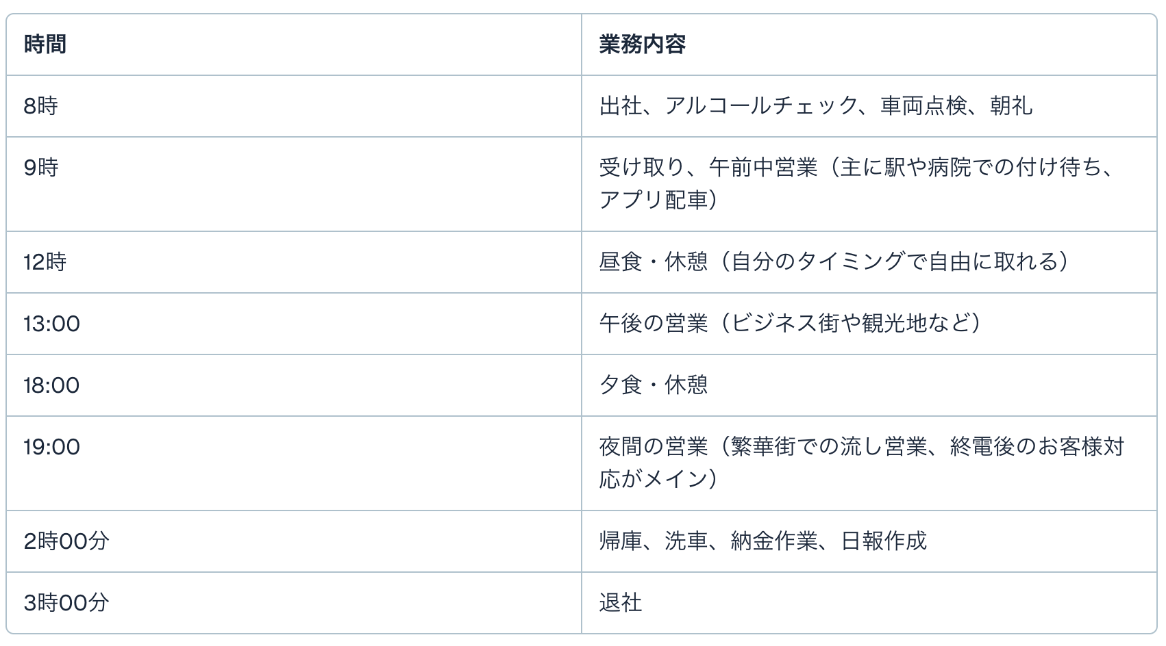 1日の流れ　隔日勤務