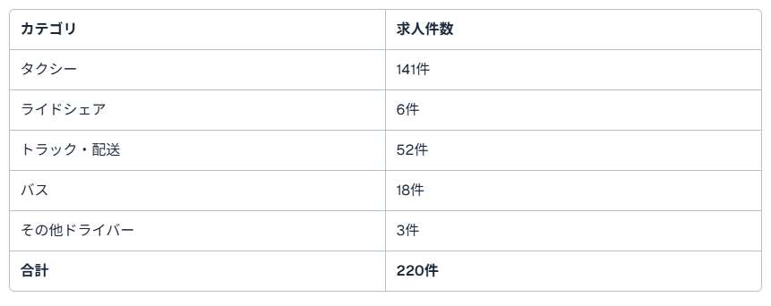 愛知県ドライバー求人1