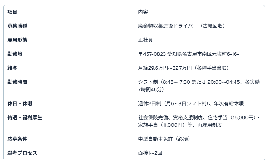 愛知県トラック求人