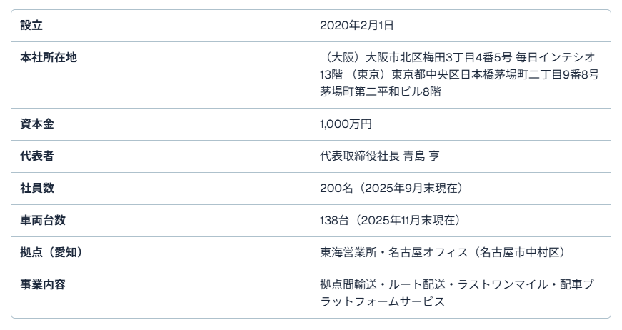 愛知県のドライバー求人
